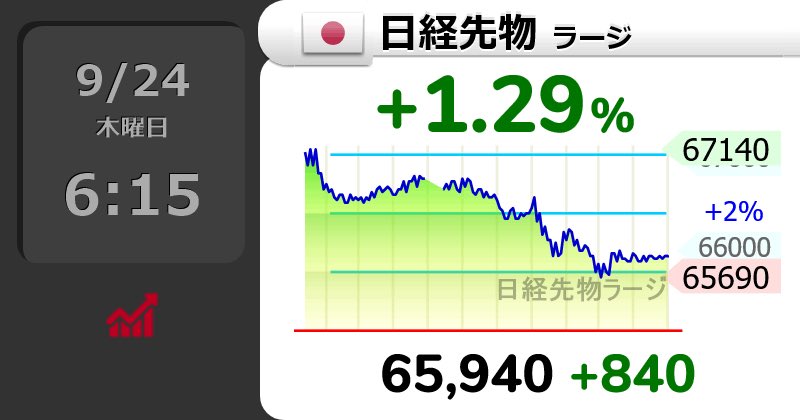 LizethGerz's tweet photo. 今朝は暗号資産のみの更新でマイナス10万円でした🫠原油上がり米市場は反落。円安進行と日経先物強い💪

退職まで7日。億まで670万。
連休明け木曜日おはようございます😃 https://t.co/X41Jp6sin5