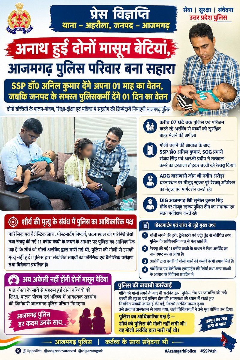 azamgarhpolice's tweet photo. 🚔 #Azamgarh | शम्भूपुर हत्याकांड

अनाथ हुईं दोनों मासूम बेटियां, आजमगढ़ पुलिस परिवार बना सहारा ❤️

• SSP आजमगढ़ डॉ0 अनिल कुमार देंगे अपना 01 माह का वेतन, जबकि जनपद के समस्त पुलिसकर्मी देंगे 01 दिन का वेतन—दोनों बच्चियों के पालन-पोषण एवं शिक्षा-दीक्षा के लिए।

• करीब 07 घंटे तक पुलिस एवं परिजन करते रहे अरविंद से बच्चों को सुरक्षित बाहर भेजने की अपील।

• गोली चलने की आवाज के बाद SSP ��ॉ0 अनिल कुमार, SOG प्रभारी संजय सिंह एवं आरक्षी प्रदीप ने तत्काल कमरे का दरवाजा तोड़कर बच्चों को रेस्क्यू किया।

• ADG वाराणसी जोन श्री नवीन अरोड़ा घटनास्थल पर मौजूद रहकर पूरे रेस्क्यू ऑपरेशन का नेतृत्व एवं मार्गदर्शन करते रहे।

• DIG आजमगढ़ श्री सुनील कुमार सिंह मौके पर मौजूद रहकर पुलिस टीम का समन्वय एवं सतत पर्यवेक्षण करते रहे।

शौर्य की मृत्यु के संबंध में पुलिस का आधिकारिक पक्ष

फॉरेंसिक ��वं बैलेस्टिक जांच, पोस्टमार्टम निष्कर्ष, घटनास्थल की परिस्थितियों तथा रेस्क्यू की गई 11 वर्षीय बच्ची के कथन के आधार पर पुलिस का आधिकारिक पक्ष है कि शौर्य को गोली अरविंद द्वारा मारी गई थी, पुलिस की गोली से उसकी मृत्यु नहीं हुई।

पुलिस द्वारा संकलित साक्ष्यों का फॉरेंसिक एवं बैलेस्टिक परीक्षण तथा विवेचना प्रचलित है।

अब अकेली नहीं होंगी दोनों मासूम बेटियां

माता-पिता के साये से महरूम हुई दोनों बच्चियों की शिक्षा, पालन-पोषण एवं भविष्य में आवश्यक सहयोग की जिम्मेदारी आजमगढ़ पुलिस परिवार निभाएगा।

आजमगढ़ पुलिस—कर्तव्य के साथ संवेदना भी। 🤝

#Azamgarh #AzamgarhPolice #UPPolice #SSPAzh
@Uppolice @adgzonevaranasi @digazamgarh
