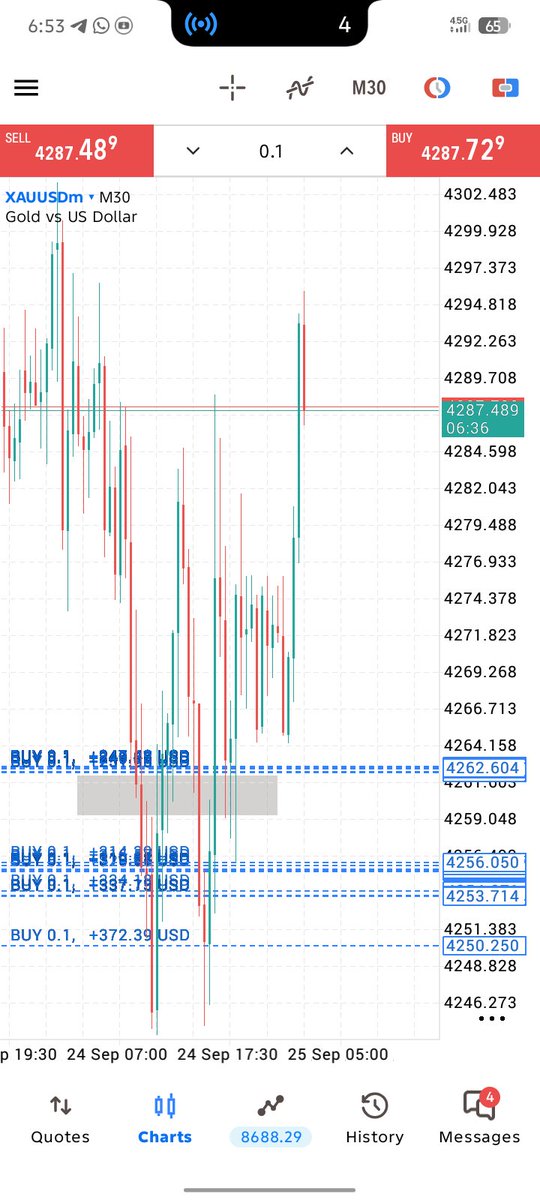 AnwarFx10's tweet photo. XAUUSD BUY 

Running 390 PIPS https://t.co/unEoTs31Zp