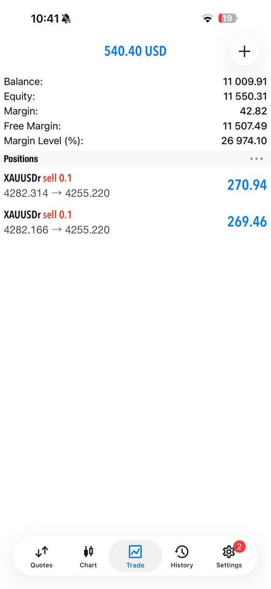 Louis_fx02's tweet photo. β‘ TRADE COMPLETE: +270 PIPS π°
π― Plan executed
π Momentum captured
π Profit secured
No noise. Just execution. π§
π² JOIN THE COMMUNITY π
https://t.co/z9IRnY3K0k
#XAUUSD #270Pips #GoldTrading #Forex #Trading https://t.co/7wIQInlSlH