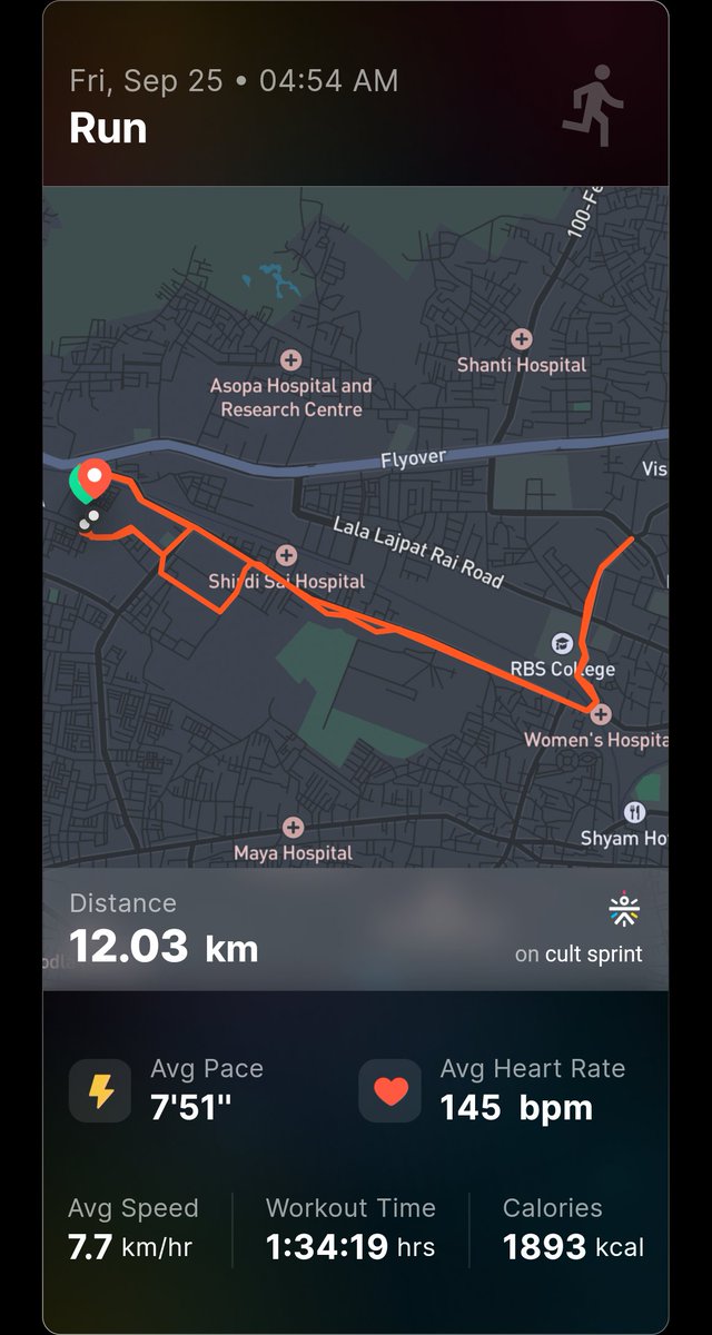 mukeshagarwal94's tweet photo. Today's run https://t.co/pUU9OJ7Li1