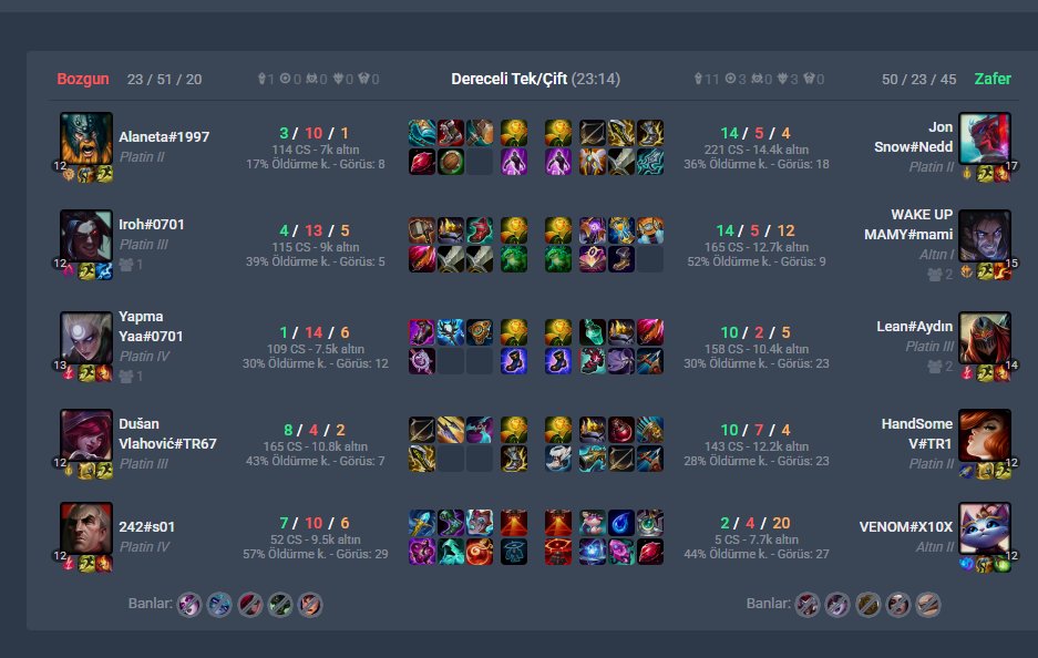 itallanom's tweet photo. @LoLTurkiye Xayah benım nasıl ben ban yıyorum bılerek beslemeden https://t.co/p2BQJGu5ji
