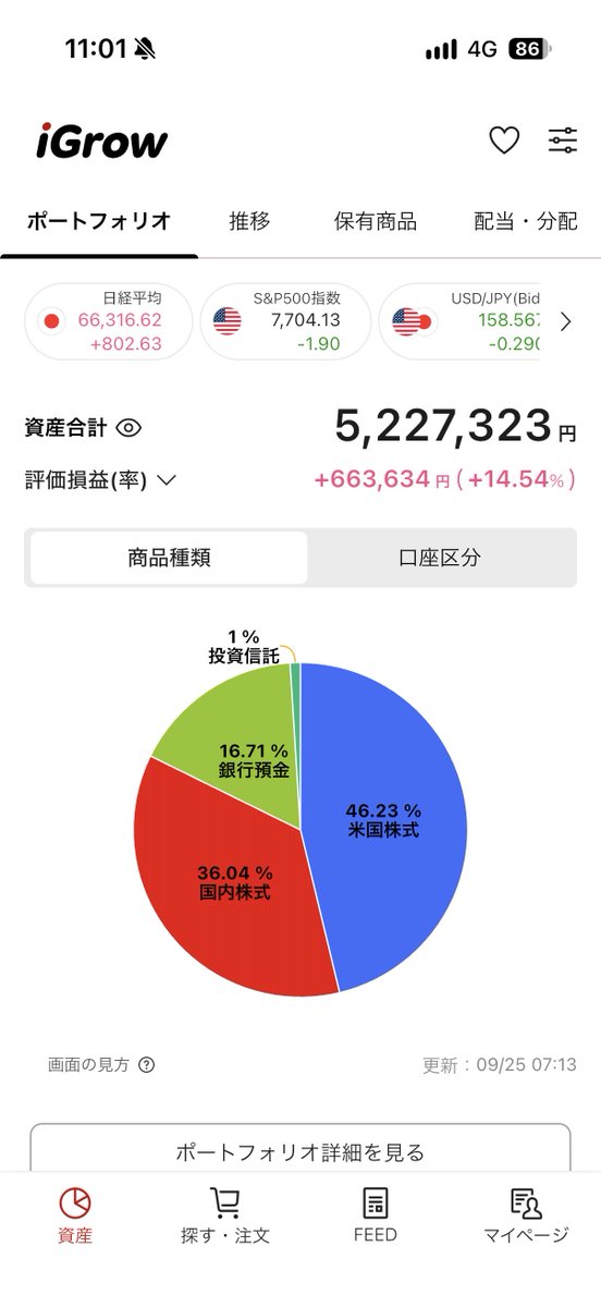 Nasdaq108's tweet photo. 帰ってきたぞおおおお
しかも健康なPF https://t.co/lWhMiCHedp
