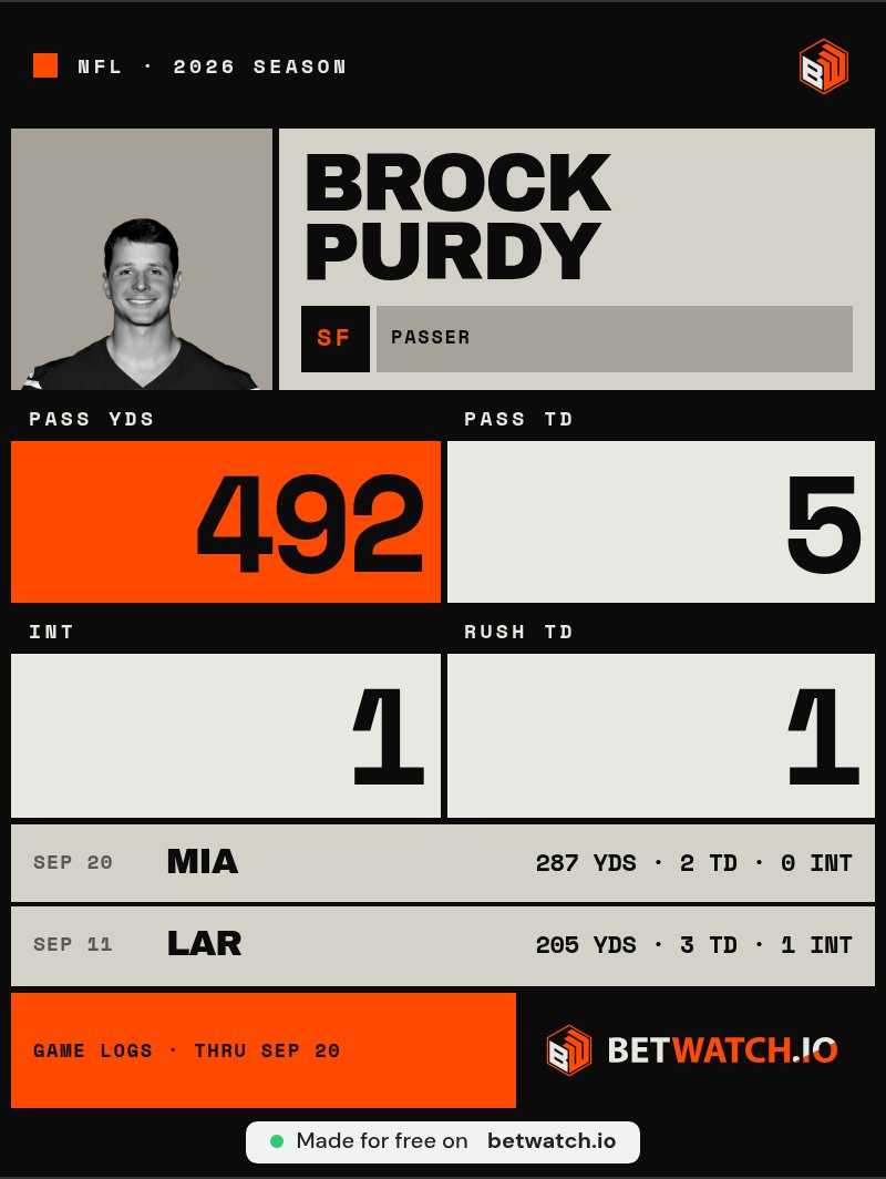 CaptainPapi's tweet photo. @Coach_Yac 492 passing yards, five passing TDs, one rushing TD and one pick through two games. Lynch’s playmaker verdict has decent paperwork, which is more than my own football opinions can usually manage https://t.co/kN9Km8aTOu