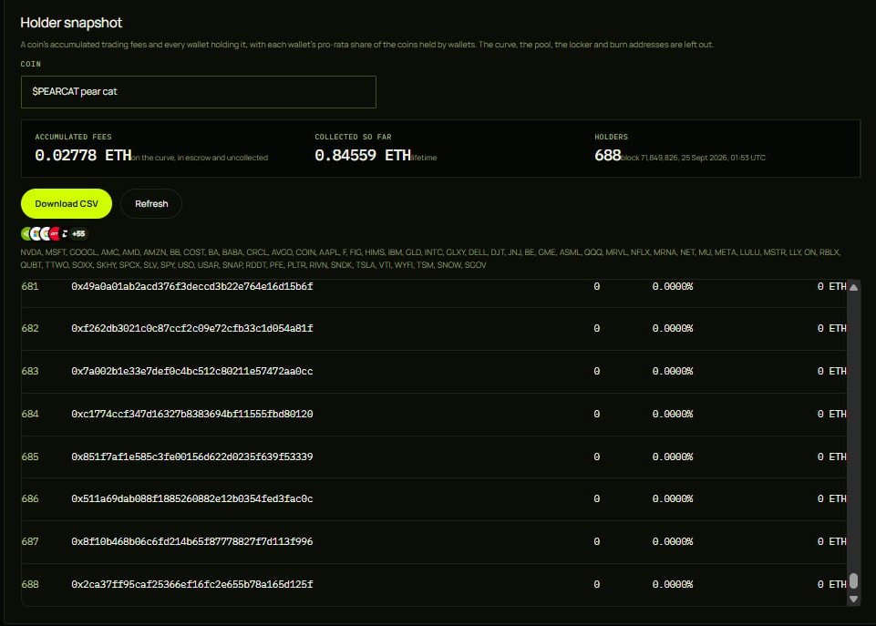 PearOnPons's tweet photo. Every $PEARCAT holder is on the list.

688 wallets, each one's share of the next payout calculated to the decimal. $PEARCAT is pear'd with 60 stocks, from NVDA, MSFT and GOOGL to TSLA, META and SPY, and it has already collected 0.84 ETH of trading fees to turn into stock for its holders.

The bigger your bag, the bigger your cut. Hold it and the engine does the rest.

https://t.co/HtmU0QJpO7

https://t.co/pNyI2uZP2W