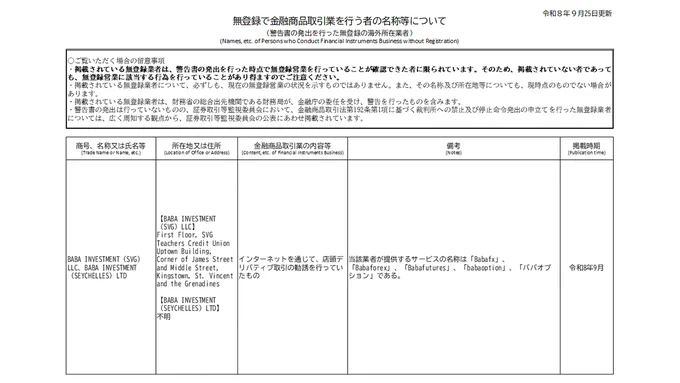 金融庁ウェブサイトでは、無登録で金融商品取引業を行う者の名称等について公表しております。 掲載されている無登録業者は、警告書の発出を行った時点で無登録営業を行っていることが確認できた者に限られています。そのため、掲載されていない者であっても、無登録営業に該当する行為を行っていることがあり得ますのでご注意ください。 掲載されている無登録業者について、必ずしも、現在の無登録営業の状況を示すものではありません。また、その名称及び所在地等についても、現時点のものでない場合があります。 掲載されている無登録業者は、財務省の総合出先機関である財務局が、金融庁の委任を受け、警告を行ったものを含みます。 警告書の発出は行っていないものの、証券取引等監視委員会において、金融商品取引法第192条第1項に基づく裁判所への禁止及び停止命令発出の申立てを行った無登録業者については、広く周知する観点から、証券取引等監視委員会の公表にあわせ掲載されています。