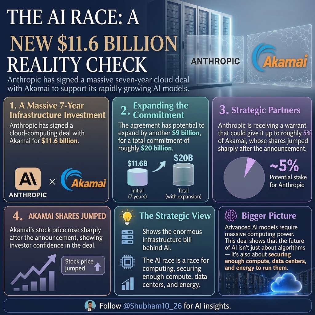 Shubham10_26's tweet photo. 💰 The AI race just got an $11.6 BILLION price tag.

Anthropic has signed a 7-year, $11.6B cloud deal with Akamai to secure computing capacity for its growing AI workloads.

The deal could eventually reach $20B. 🤯

The AI race isn't just about better models anymore.
It's also about who can secure enough compute to run them.

Follow @Shubham10_26 for more AI, cybersecurity, tech & interesting discoveries.

#AI #Anthropic #CloudComputing #Tech #ArtificialIntelligence