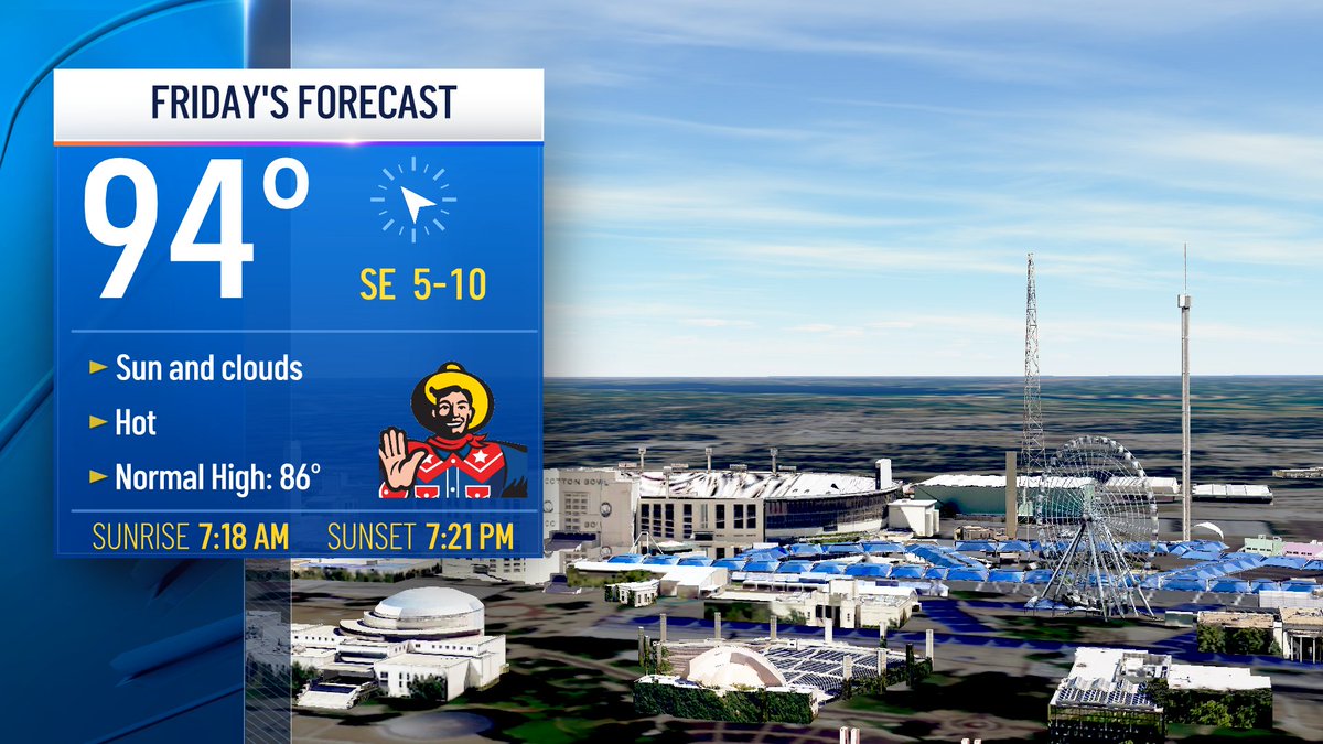 NBCDFWWeather's tweet photo. 9:05 p.m. Thursday: A partly cloudy start with lows into mid-60s to lower-70s. Sun and clouds with highs into the mid-90s. An Air Quality Alert is in effect. Have a fantastic Friday! @nbcdfw @ksmithnbc5 #NBCDFWWeather @NBCDFWWeather https://t.co/BDwSzdVEXL