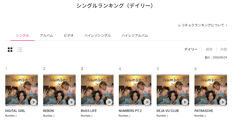 recochoku_store's tweet photo. ✨•👑•━━━━━━━━━━━
　　　　🎉【速報】👏
 　　　　　Number_i祭⁉️
　　　シングルTOP6⃣制覇😘
━━━━━━━━━━━━━━•👑•✨
　#Ni_REBON_BUGSLIFE_DIGITALGIRL　に収録されている全6⃣曲が
 9/24付けレコチョクデイリーシングル＆ハイレゾシングルランキング1⃣～6⃣位を独占😍

さらにデイリーアルバム、ハイレゾアルバムランキングでも1⃣位を獲得し合計4⃣冠🙌

ランキング画面が #Number_i で染まっていて、絶景ですね～✨

🎖️デイリーシングル
🎖️デイリーアルバム
🎖️デイリーハイレゾシングル
🎖️デイリーハイレゾアルバム

まだまだ盛り上げていきましょう～🎵

@number_i_offic