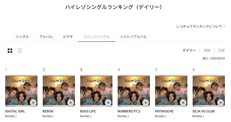 recochoku_store's tweet photo. ✨•👑•━━━━━━━━━━━
　　　　🎉【速報】👏
 　　　　　Number_i祭⁉️
　　　シングルTOP6⃣制覇😘
━━━━━━━━━━━━━━•👑•✨
　#Ni_REBON_BUGSLIFE_DIGITALGIRL　に収録されている全6⃣曲が
 9/24付けレコチョクデイリーシングル＆ハイレゾシングルランキング1⃣～6⃣位を独占😍

さらにデイリーアルバム、ハイレゾアルバムランキングでも1⃣位を獲得し合計4⃣冠🙌

ランキング画面が #Number_i で染まっていて、絶景ですね～✨

🎖️デイリーシングル
🎖️デイリーアルバム
🎖️デイリーハイレゾシングル
🎖️デイリーハイレゾアルバム

まだまだ盛り上げていきましょう～🎵

@number_i_offic