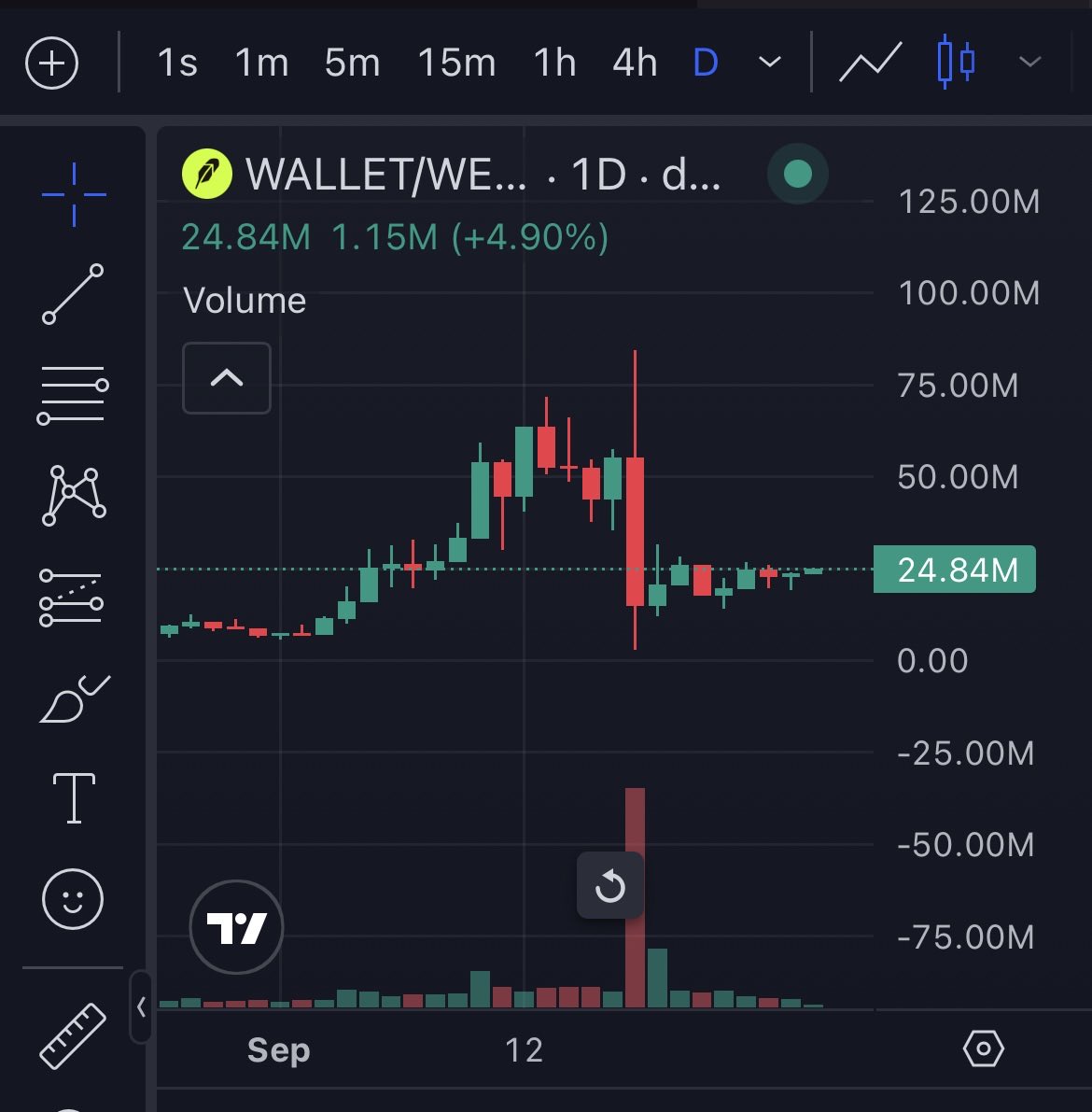 FRENT_Tech's tweet photo. Up or down?

$WALLET https://t.co/P5KWf2Fv5d