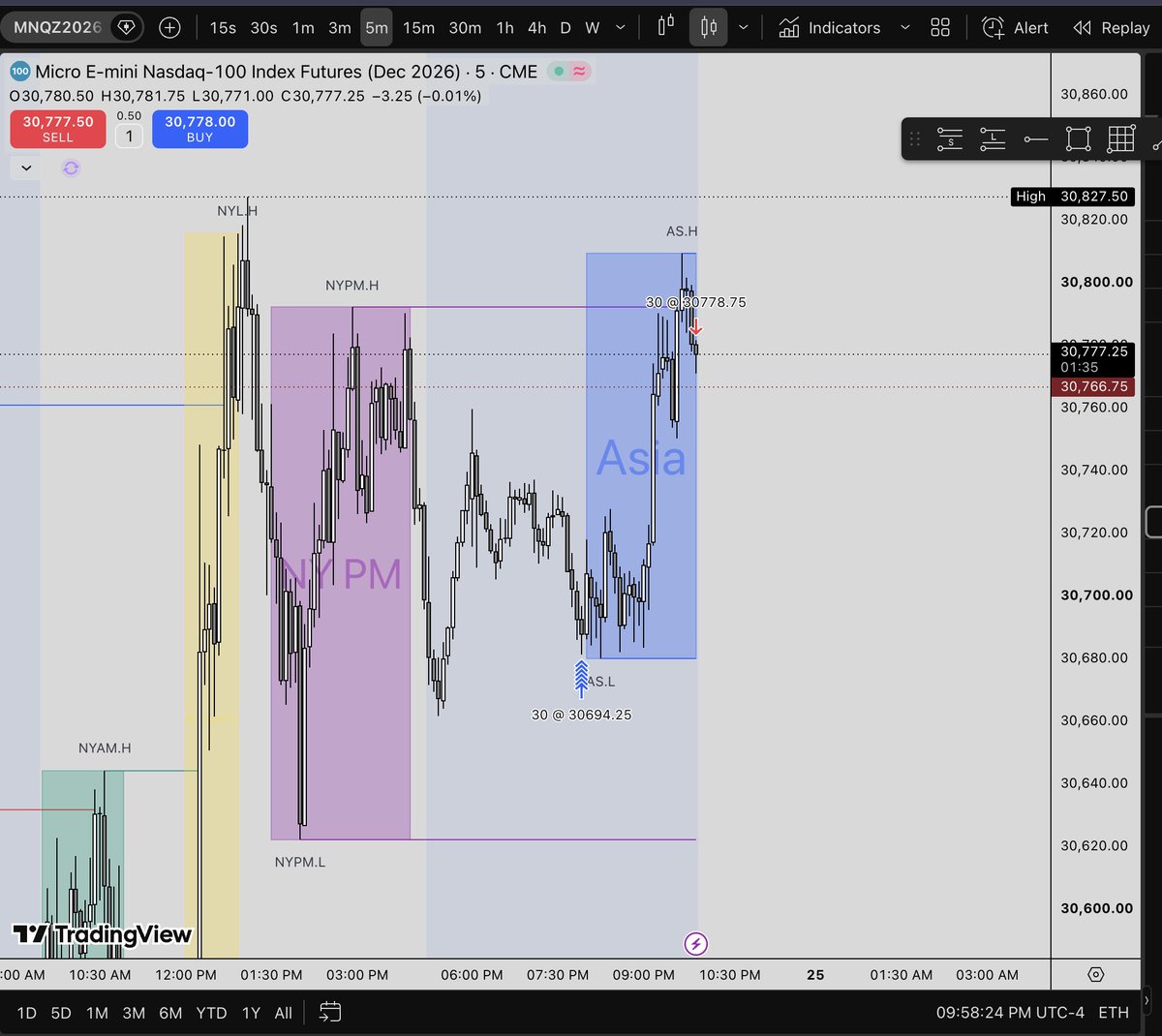 quingordonn's tweet photo. Night trading is so fun

+$10,026

Holy banger, gonna withdraw a little over 5k tomorrow

Caught over 80 points

Got out when I wanted to

Original target was higher https://t.co/uZwBEBc9A1