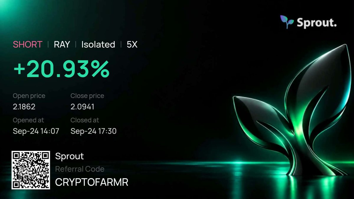 CryptoFarmr's tweet photo. RAY is still going strong. 2 trades 52% Profit!
Plant, Sprout, Harvest! 🌱 
CryptoFarmr harvesting more profits! Thank You Lord! https://t.co/ZJDpvX2rBO