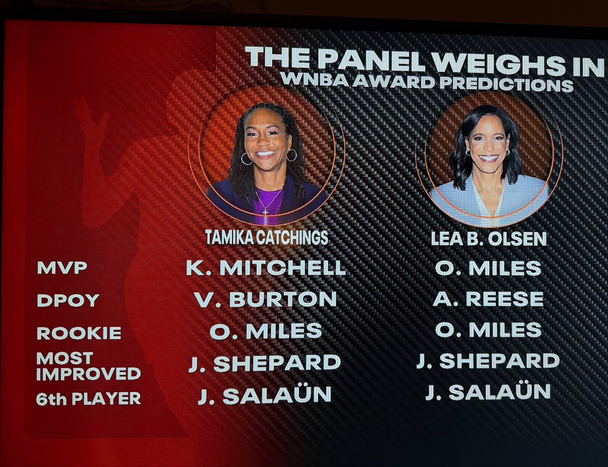 mvanshay's tweet photo. Indy legend has KM as MVP; Lynx announcer has Liv as MVP😭 https://t.co/LrsGEYYv8x