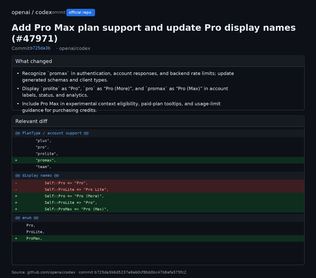 OpenAI Codex commit screenshot showing Pro Max plan support, display-name changes, and new promax enum wiring