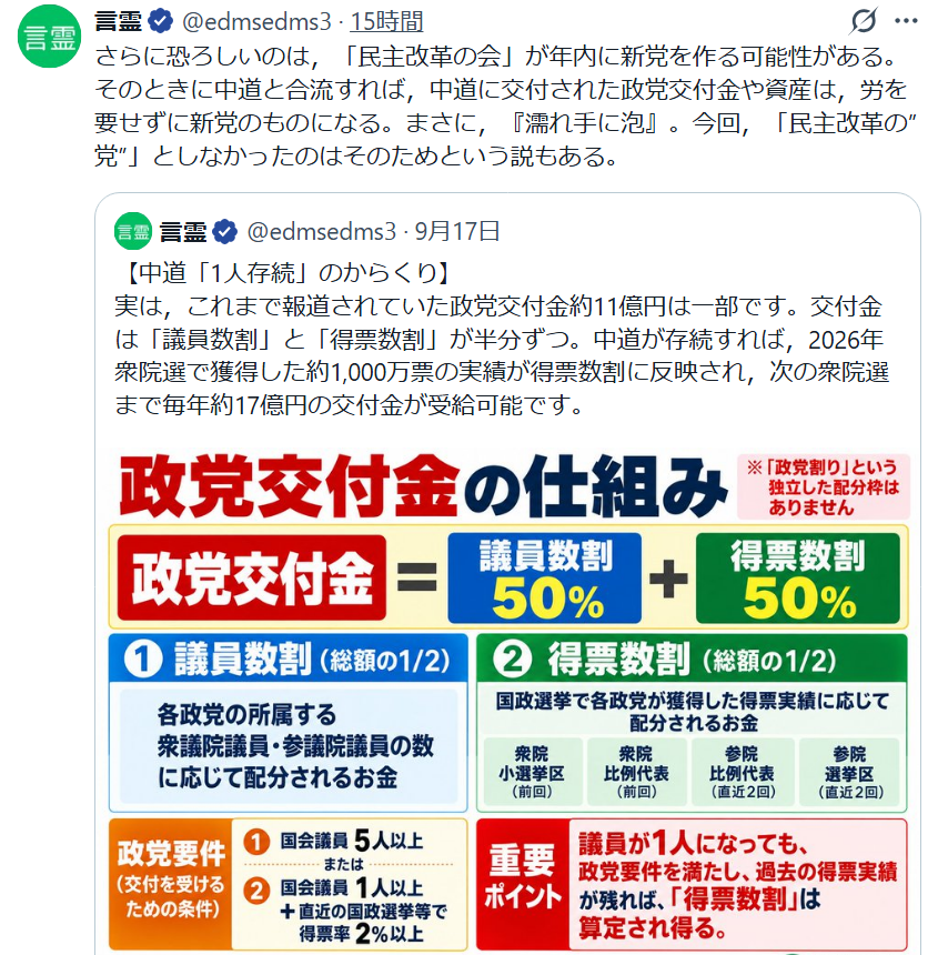 edmsedms3's tweet photo. 中道が次に政党交付金を貰えるのは，10月20日です。
それ以前に解散すれば，政党交付金は国庫へ返納されます。つまり…
中道の信用は10月20日に決まります。注目していきましょう。 https://t.co/F5hTzvuLEA