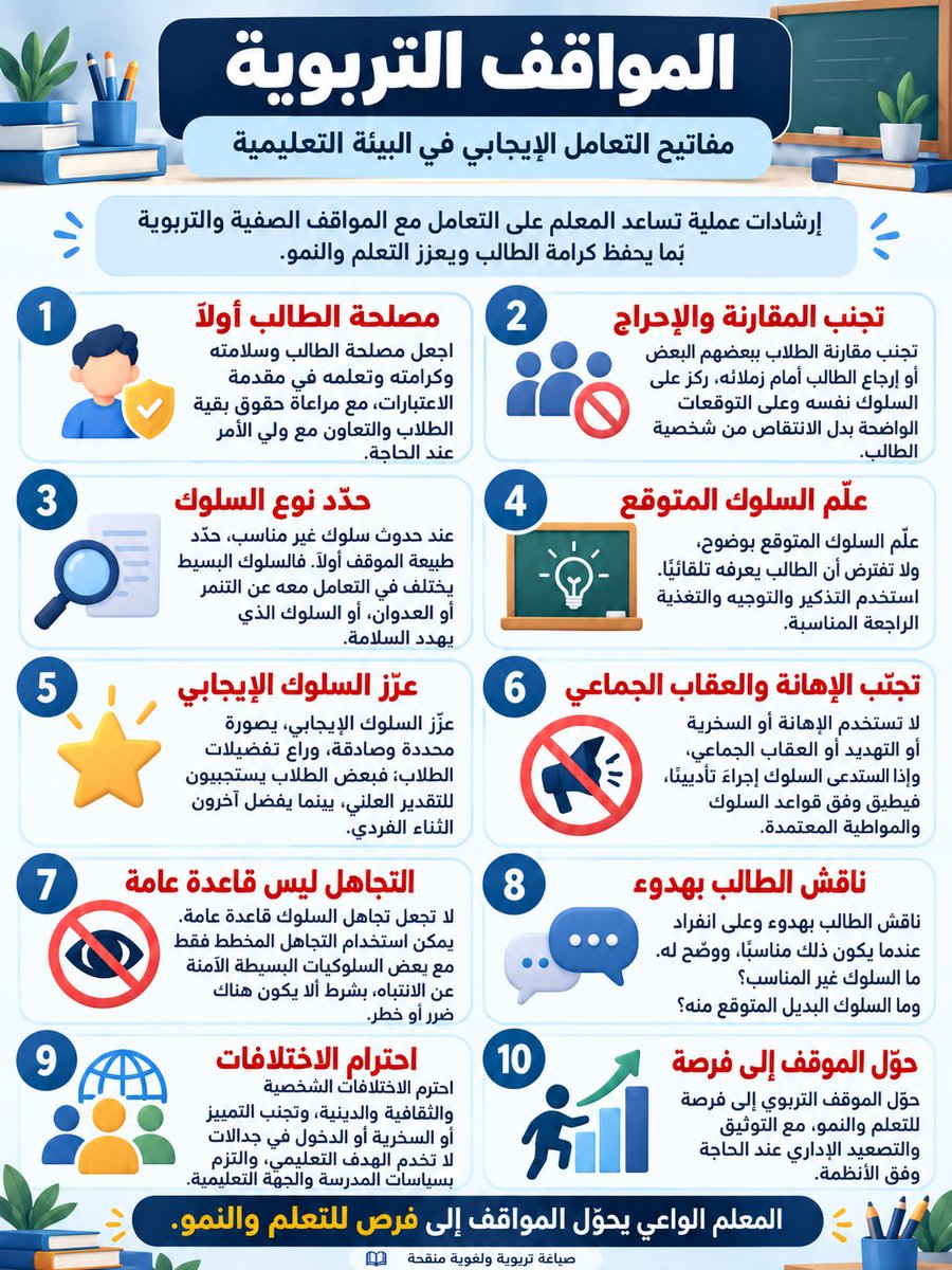 mohj2100's tweet photo. 🔥 مواقف تربوية مهمّة جدًا في اختبار الرخصة المهنية

🎯 ركّز على فكرة الموقف أكثر من حفظ الإجابة؛ لأن الفكرة نفسها قد تتكرر في الاختبار بصياغة مختلفة.

🧠 اسأل نفسك دائمًا:
لماذا هذه الإجابة هي الأنسب؟
وما القاعدة التربوية التي بُني عليها الاختيار؟

📌 الفهم = قدرتك على حل مواقف جديدة حتى لو تغيّرت الصياغة.

✨ مواقف تربوية | أفكار متكررة في الاختبار

#اختبار_الرخصة_المهنية #الرخصة_المهنية #تربوي