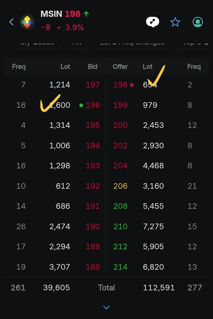 rinalpov's tweet photo. Cobain screener bawaan IPOT wkwkkw

Mayan dapat cuan cepet dari saham JARR dan MSIN

Scalper wajib coba! Gercep dan gak ribet😎 https://t.co/vnwlZQN8cq