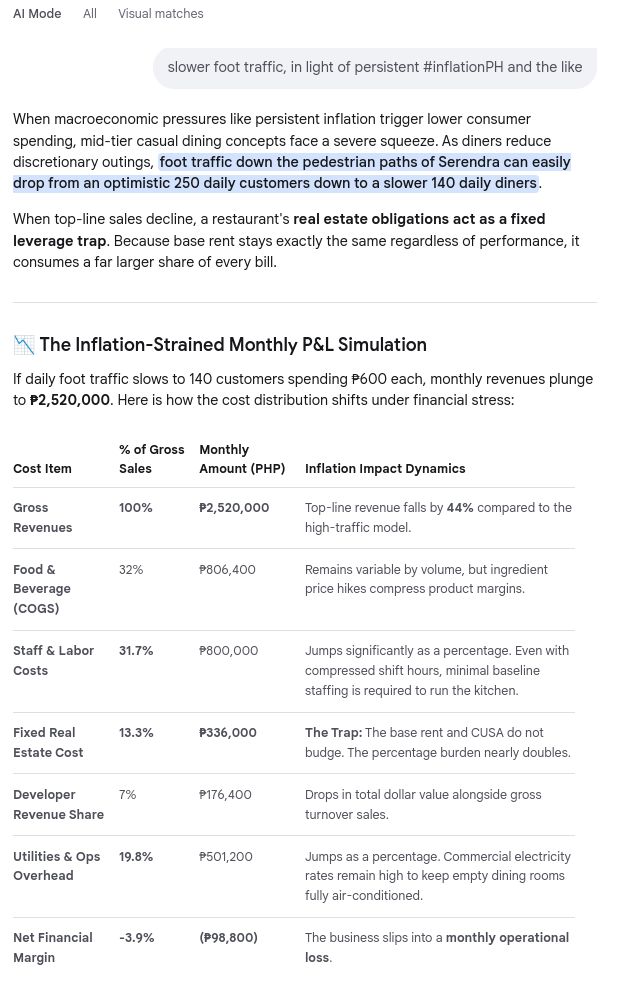 frustratedDoe's tweet photo. from #LahatNaLang #AI (#LLM) of Google: #businessPH simulated, #simulation, analysis - ₱789,000 monthly #NetProfit #netIncome .
If #SlowTraffic #inflationPH-addled scenario (₱98,800) monthly #NetLoss.
Winner pa rin $AREIT / $ALI { $AC } #MonthlyRent ₱512,400 - 651,000. https://t.co/kn1ht2anUW