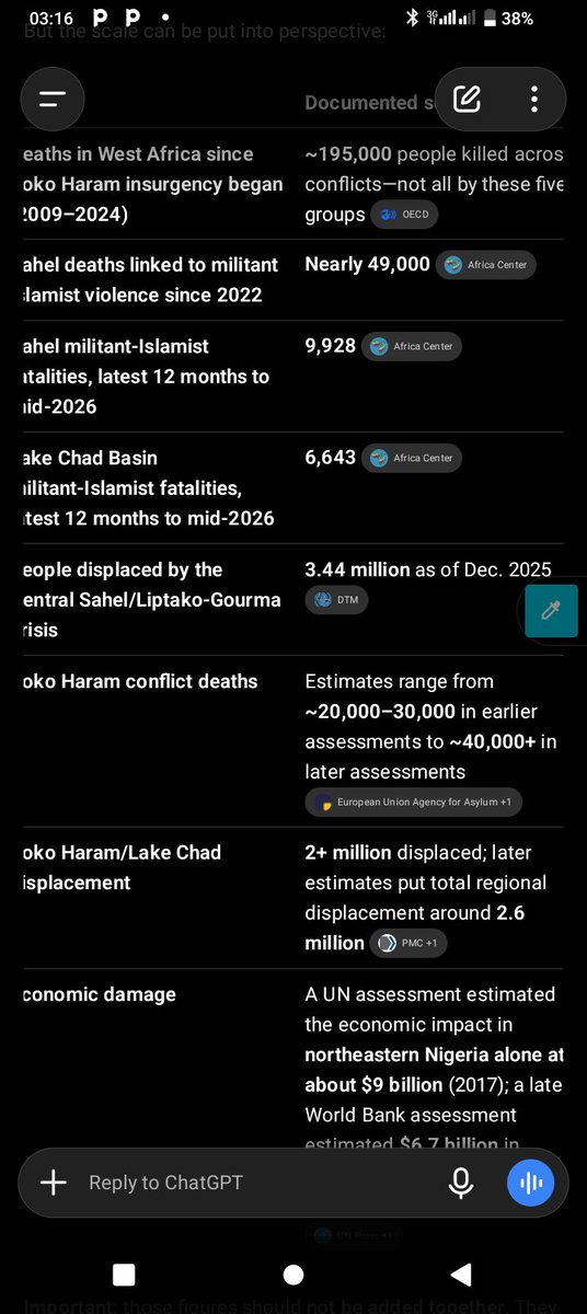 floodhuncho's tweet photo. @ThatArewaGuy Yea, I'm a pig. There was a time I thought Islam was cool with some crackheads causing trouble but no, no no. It's the whole thing. Destroy Islam and 80% of West African problem is gone. Jas,jnim, iswap, issp all under Islamic banner, come on. https://t.co/fobqAFSjfp