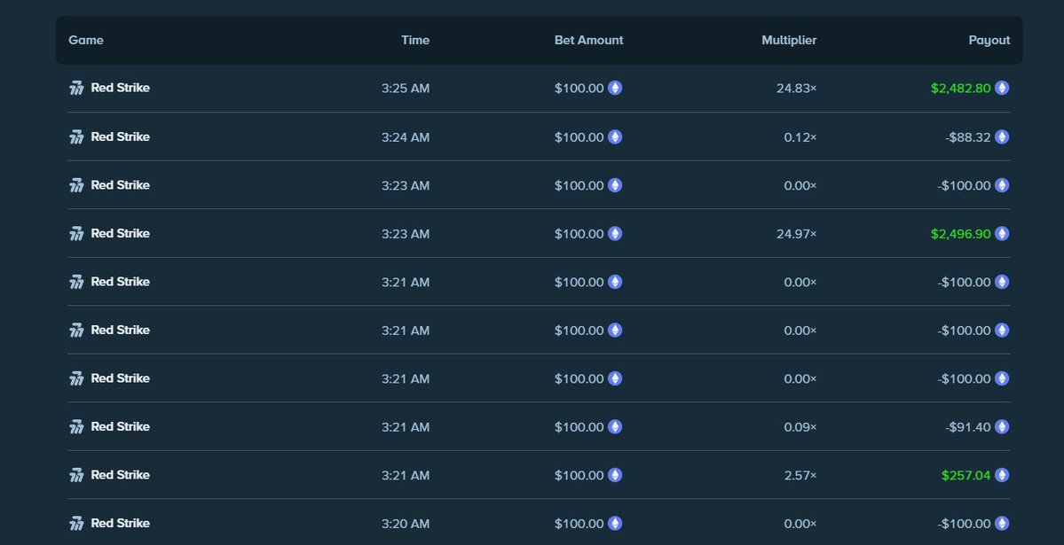 ReachAces's tweet photo. What a series of b2b 5 scats from @ValkyrieXStudio‼️

Only on @Stake 🤑

🎟️3 Winners x $25 USD each🎟️

✅MUST LIKE+FOLLOW+RT,  TAG 2 FRIENDS, & REPLY ETH ADDRESS OR STAKE USERNAME!!!! Will be rolled & paid out live on stream in 3 days.

👉$15k Leaderboard, $150,000+ in extra level-up bonuses & more @ https://t.co/2HaopplfnA

👉Live w/ $150+ in giveaways daily @ 8pm central https://t.co/ROFkSIfD62

💸Want to get on Stake under my rewards? Make a ticket in discord https://t.co/5fOAR5kBQ0 and I'll get you sorted!