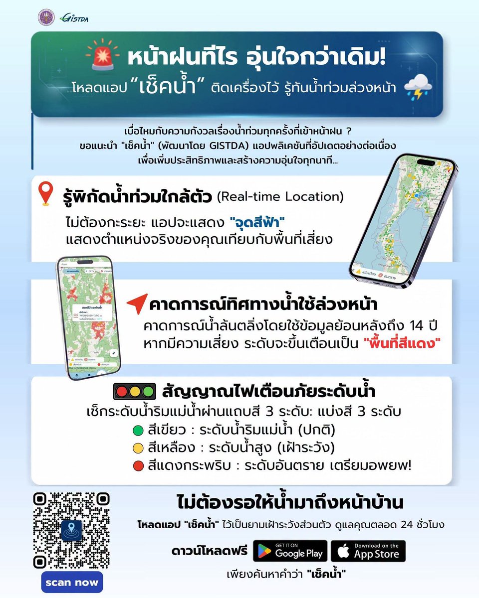 NunaxMx's tweet photo. หน้าฝนแบบนี้ทุกคนโหลดแอพ "เช็คน้ำ" เป้นข้อมมูลเรียลไทม์จากดาวเทียมของ GISTDA บอกหมดพื้นที่ตรงไหนเสี่ยง มีน้ำขัง จะได้เตรียมตัวได้ทัน https://t.co/aulRBa708a