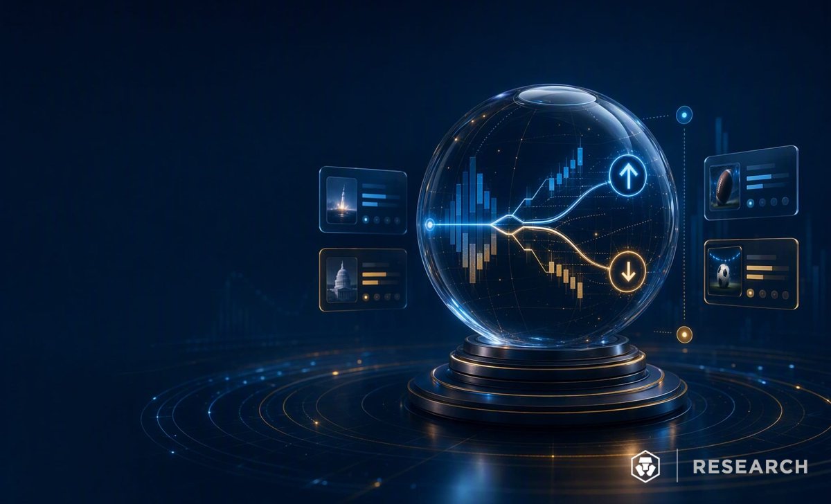 cryptocom_rni's tweet photo. 📊 This week on The Board — your weekly prediction market edge 🔮

🚀 Volume hit $19.2B; La Liga jumped 156%, MLB added $449.5M
⛳ Presidents Cup, CFB, and NFL top the weekend sports slate
✨ Ezra Frech overtook Higgins to lead DWTS market at 41%

Full breakdown →
https://t.co/oCd9F5BQ4s