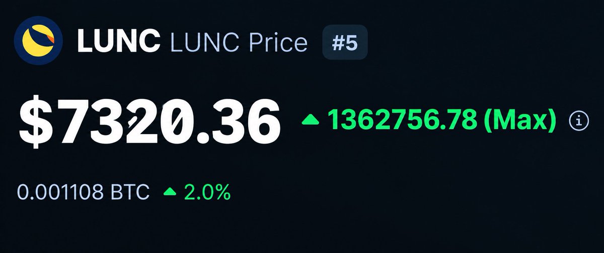 MouhieddinA's tweet photo. 🌑🔥 $LUNC — A new chapter might be about to begin! 🚀🐂 With the upcoming bull run, the spotlight could return in full force… The future is wide open, and all eyes are on the moon 🌕⚡ #LUNC $USTC #BullRun #Crypto #AltcoinSeason #FreeDokwon @cz_binance @LunaClassicHQ 2030 💣💥 https://t.co/pat1JHaVly