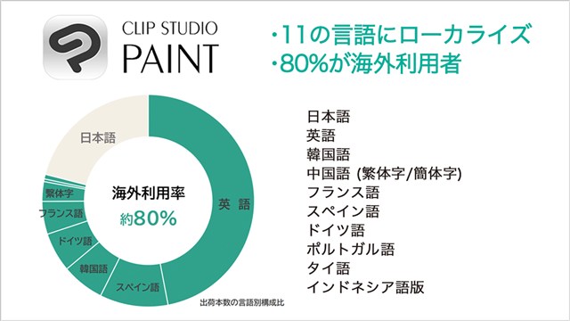 kk6's tweet photo. クリスタに続いてpixiv FANBOXまで…クリスタは理由不明だけどpixivは決済事業者からの要請で確定らしい。

どっちも海外ユーザーが多いから海外カード切ることもできなそう。クリスタは8割、FANBOXは5割（日本語クリエイターの支援者の66%が海外ユーザー）
https://t.co/KiQhFhRPtH
https://t.co/76NGEo1qKW