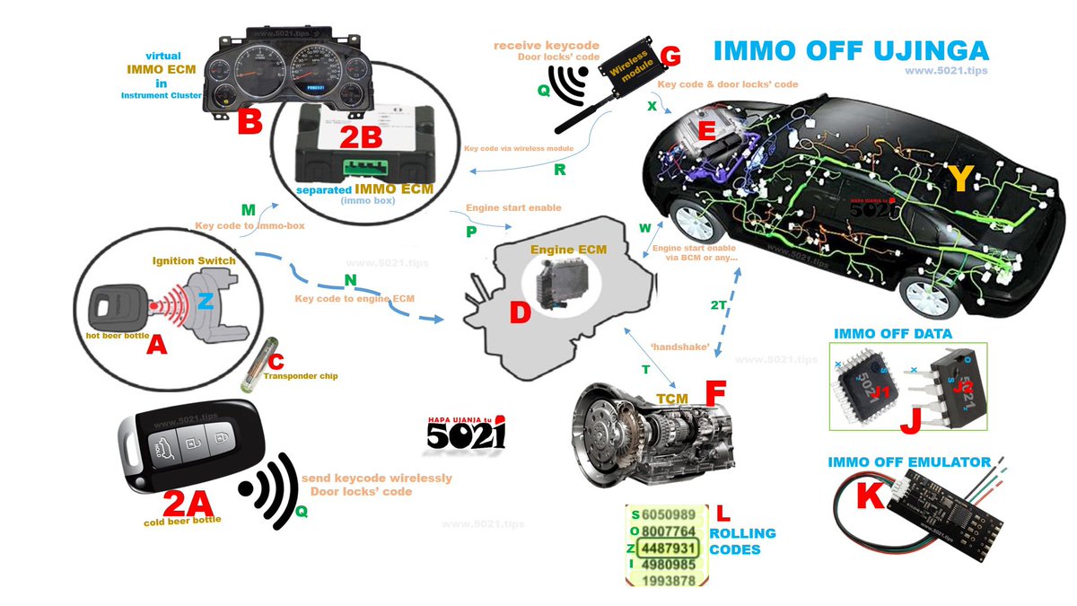 hapaujanjatu's tweet photo. Do (SOZI) for #immooff is NOT real, but just in case #HapaUjanjaTu if NO tools, patience🫣!

https://t.co/w4O0JLea6n

No special skills🧠 needs to #carhack #carimmobiliser, get a tool, read write #EEPROM (flash) data, #inshaAllah #immoff #ecu #lostkeys #keyprogramming #carkeys https://t.co/MTOjGIEabg