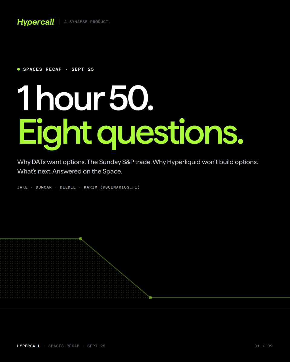 SynapseProtocol's tweet photo. 1 hour 50 on Hypercall Spaces.  Eight questions. Answered.  DATs buying $SYN. The Sunday S&amp;P trade. Why Hyperliquid won't build options. What's next.  The recap 🧵👇 https://t.co/HkJY93mZfp
