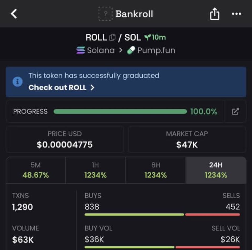 Menvyrox's tweet photo. 11x up from my call on $ROLL https://t.co/DofOtf7fOi