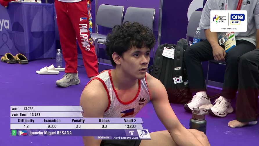 News5PH's tweet photo. WE'RE PROUD OF YOU!
Nagtapos sa ika-5 pwesto si Juancho Miguel Besana sa men’s vault final ng men’s artistic gymnastics sa 20th Asian Games Aichi-Nagoya 2026 ngayong Biyernes, Sept. 25.
Nakapagtala siya ng score na 13.783.
#GilasPilipinas #AichiNagoya2026 #20thAsianGames #LakasNgPilipino
📸: One Sports