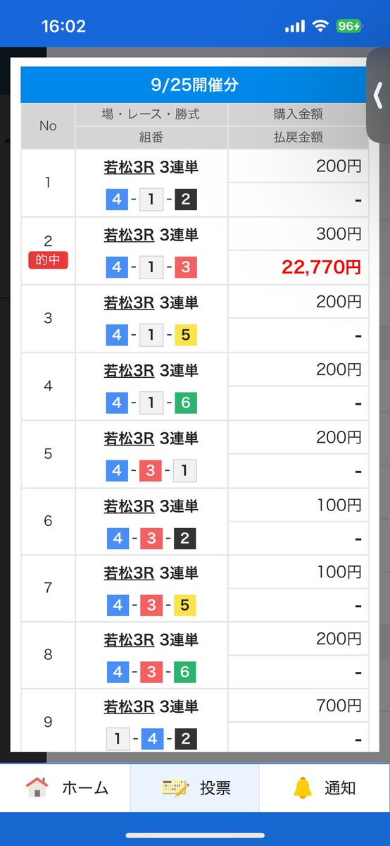 boat_woman_fk's tweet photo. 若松3R⭕️ 4-1-3 75.9石高🎯🌾

苅田じゃあ！！
ここも、狙い通り4西岡の自在戦から完璧👌

またオッズ上がってないか？w https://t.co/jy6bMDRxdk