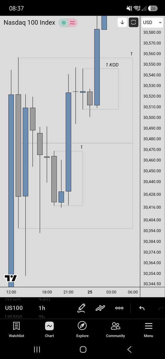 drturtlesoup's tweet photo. I guess most of my followers are CRT traders who also knows that every candle is a range.

 You might find this image helpful.

Range inside the range supporting your bias &amp; idea in desired direction.

Once htf range is defined, follow through.

It's fractal. From M to 1 min. https://t.co/xshWsHT5CC