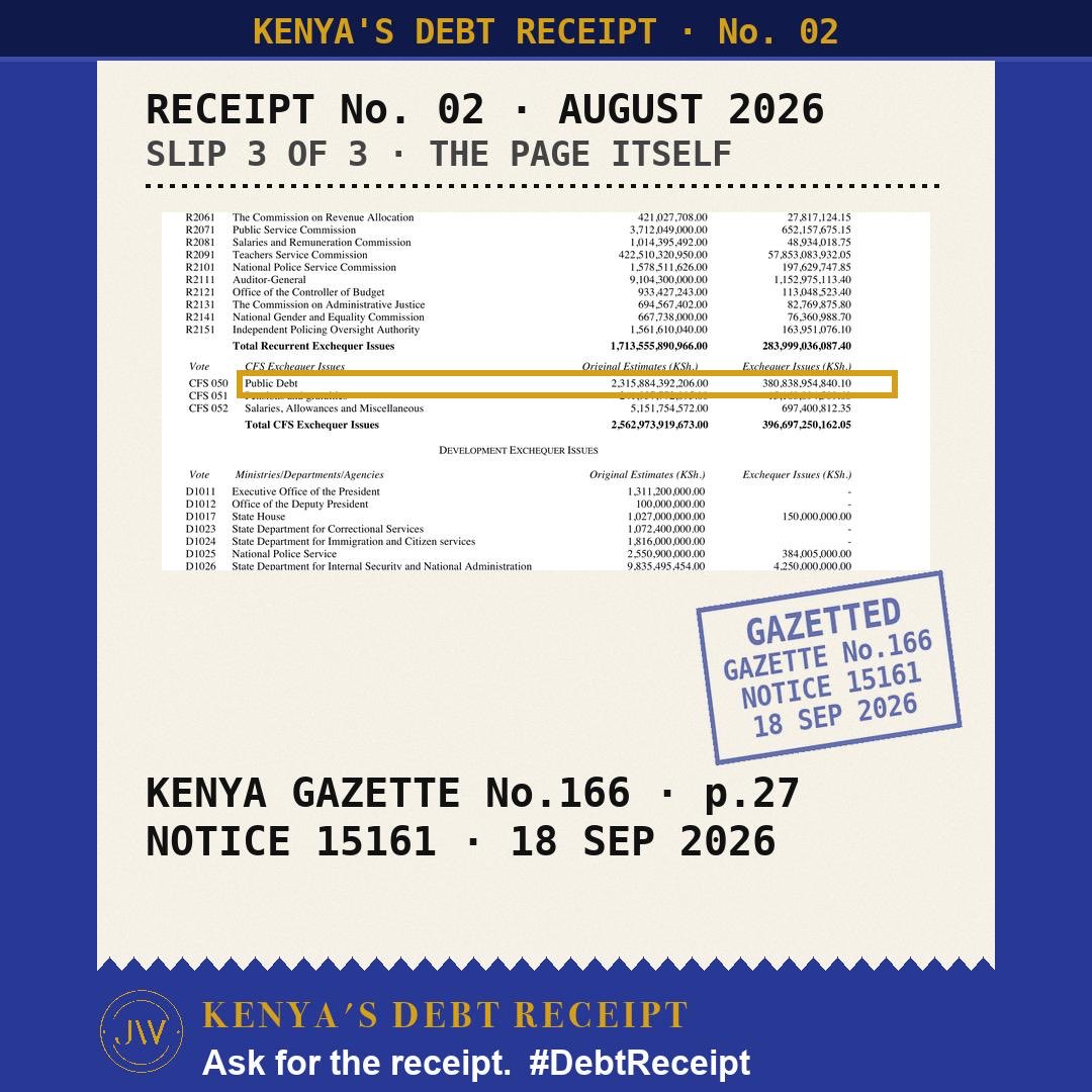 JimiWanjigi's tweet photo. How your taxes were spent in August 2026  #DebtReceipt https://t.co/kXfYg21UtT