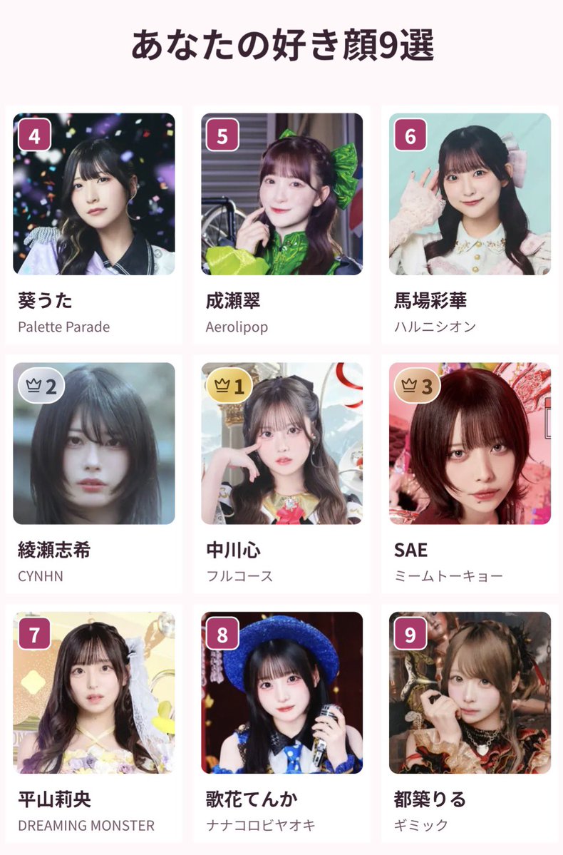jun_24510's tweet photo. 知ってるアイドルの子達がどんどん落ちていって意外だった https://t.co/IRycsHRyzq