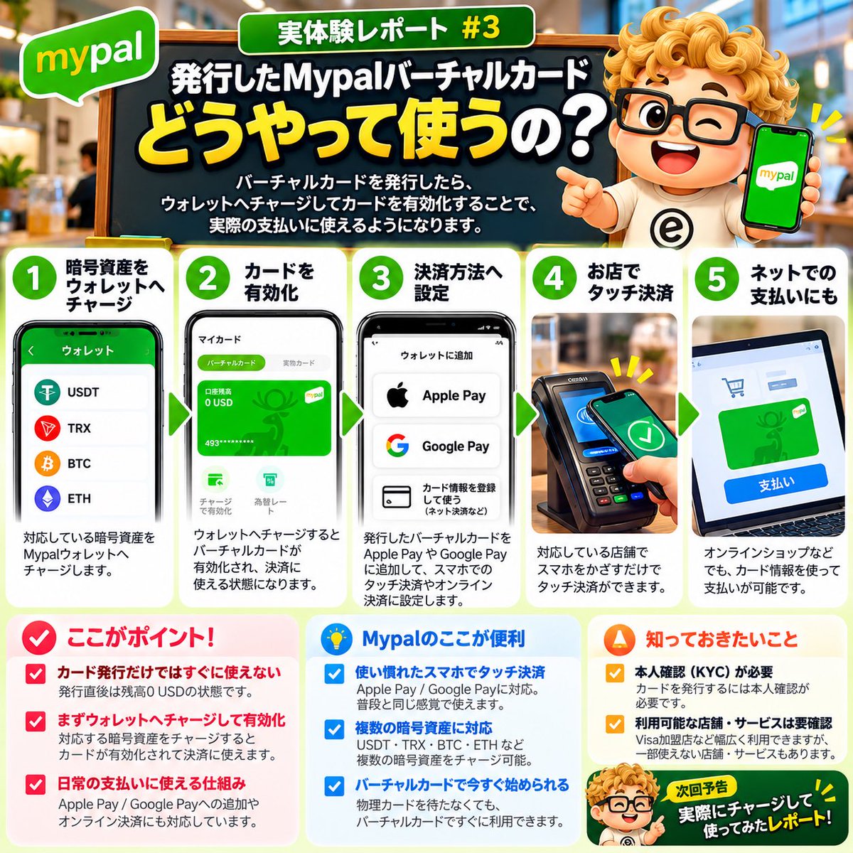 essan_x's tweet photo. 「バーチャルカードを作ったら、次はどう使う？」
⠀
前回、MypalのKYCを終えてバーチャルカードを発行しました。
⠀
でも発行しただけでは終わりじゃない。
画面を見ると残高は「0 USD」で、まずウォレットへチャージしてカードを有効化する流れになっています。
⠀
ここがクリプトカードの面白いところ。
⠀
普通のクレカは後から請求されますが、Mypalは暗号資産をチャージして、カード決済に使える状態へ持っていくイメージです。
⠀
流れをざっくり整理すると、
⠀
① バーチャルカードを発行
② ウォレットへ暗号資産をチャージ
③ カードを有効化
④ Apple Pay / Google Payなど対応する決済方法へ設定
⑤ 対応店舗やネット決済で使う
⠀
「暗号資産を持ってるけど、使ったことはない」
⠀
そんな人にとって、暗号資産が日常の支払いにつながる仕組みを知るだけでも結構おもしろい。
⠀
今回は仕組みの確認まで。
実際に決済したら、その使い勝手もちゃんとレポートします。
⠀
Mypalの基本や登録方法は引用元にまとめています👇