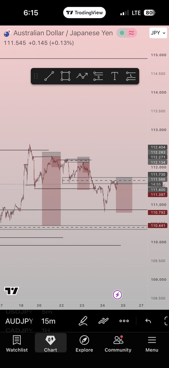 prog_rexx's tweet photo. Audjpy 🧡 https://t.co/pbiNqueipA