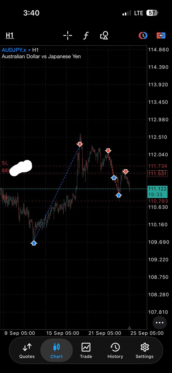 prog_rexx's tweet photo. Audjpy 🧡 https://t.co/pbiNqueipA