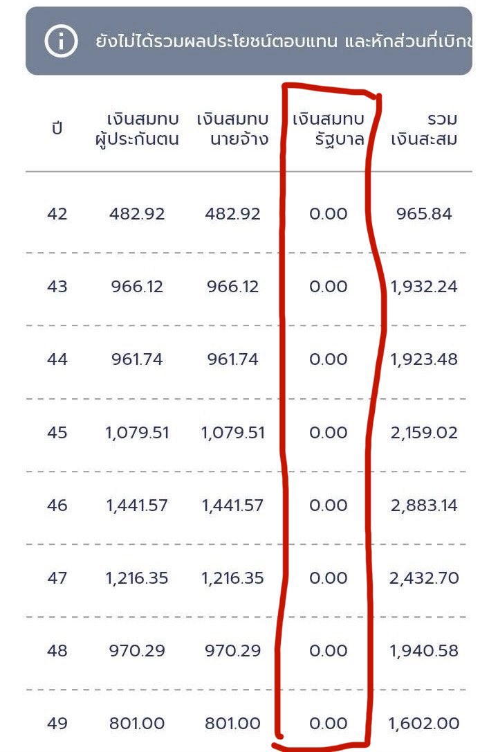 IngridFromSpace's tweet photo. เงินสมทบของผู้ประกันตนมี 3 ส่วน คือ 
1. เงินเราที่หักทุกเดือน 
2. เงินนายจ้าง 
3. เงินสมทบจากรัฐ

ซึ่งรัฐค้างเงินสมทบส่วนนี้มาหลายปีแล้ว ข้อมูลปี 67 รัฐค้างอยู่ 6 หมื่นล้านบาท

ประกันสังคมก้าวหน้ามีนโยบายทวงเงินรัฐในส่วนนี้ด้วย (เบอร์ 38 41 42 43 44 46 47) https://t.co/hfhRibrWKj