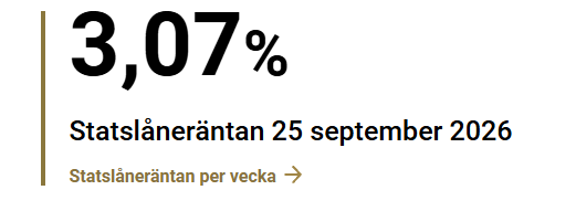 Investerarfys's tweet photo. Statslåneräntan är på den högsta nivån sedan ISK infördes 2012. Om ränteläget står sig / ökar till november kommer schablonintäkten bli över 4 % för första gången (och skatten på över 1,2 %). https://t.co/XjR0cmeXrG