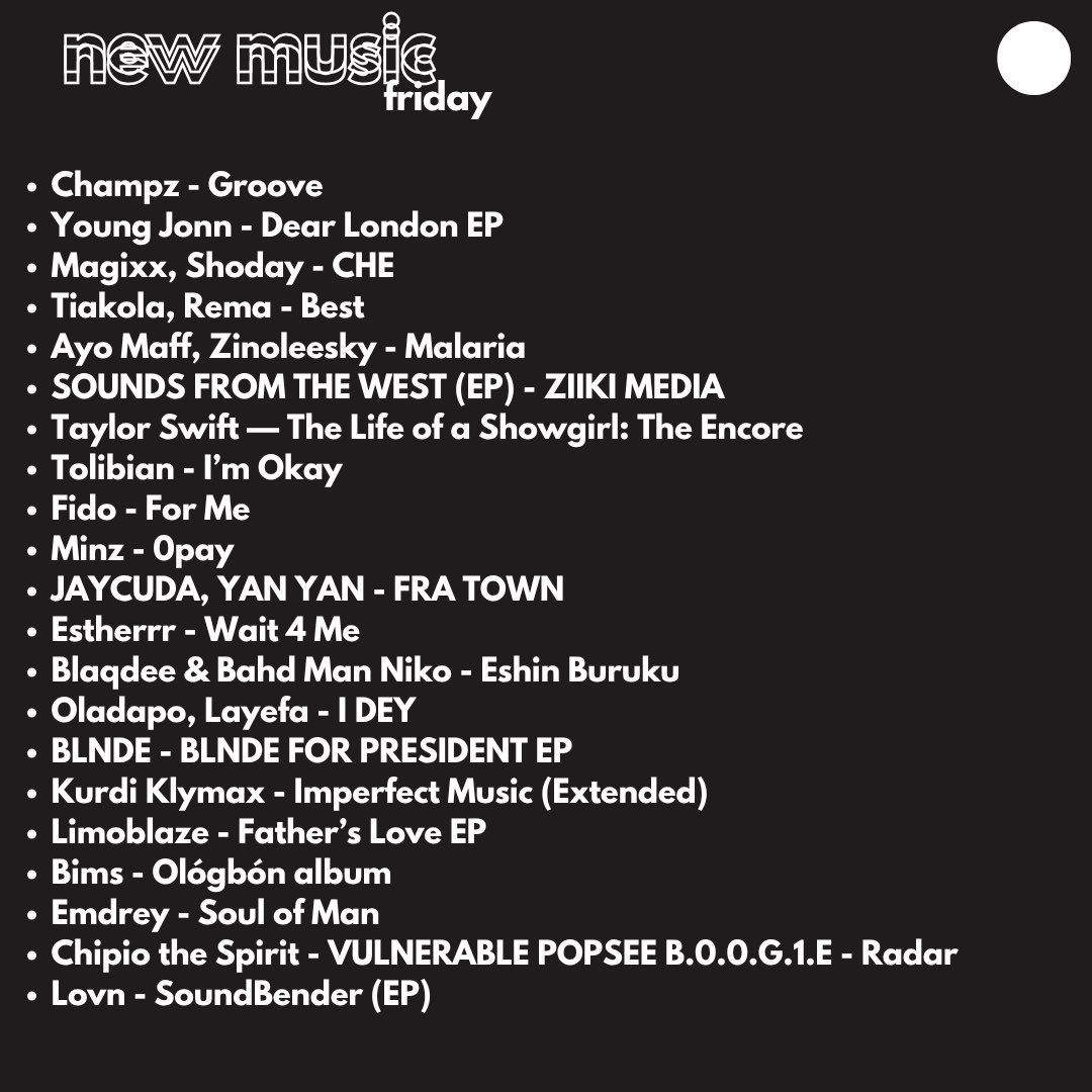 TheRdrHQ's tweet photo. RADR NEW MUSIC FRIDAY
cover: @real_champz 
- 
Champz — Groove
Young Jonn — Dear London EP
Magixx, Shoday — CHE
Tiakola, Rema — Best
Ayo Maff, Zinoleesky — Malaria
ZIIKI MEDIA — Sounds From the West EP
Taylor Swift — The Life of a Showgirl: The Encore
Tolibian — I’m Okay
Fido — For Me
Minz — 0pay
JAYCUDA, YAN YAN — FRA TOWN
Estherrr — Wait 4 Me
Blaqdee & Bahd Man Niko — Eshin Buruku
Oladapo, Layefa — I Dey
BLNDE — BLNDE For President EP
Kurdi Klymax — Imperfect Music (Extended)
Limoblaze — Father’s Love EP
Bims — Ológbón Album
Emdrey — Soul of Man
Chipio the Spirit — VULNERABLE POPSEE B.0.0.G.1.E - Radar
Lovn — SoundBender EP