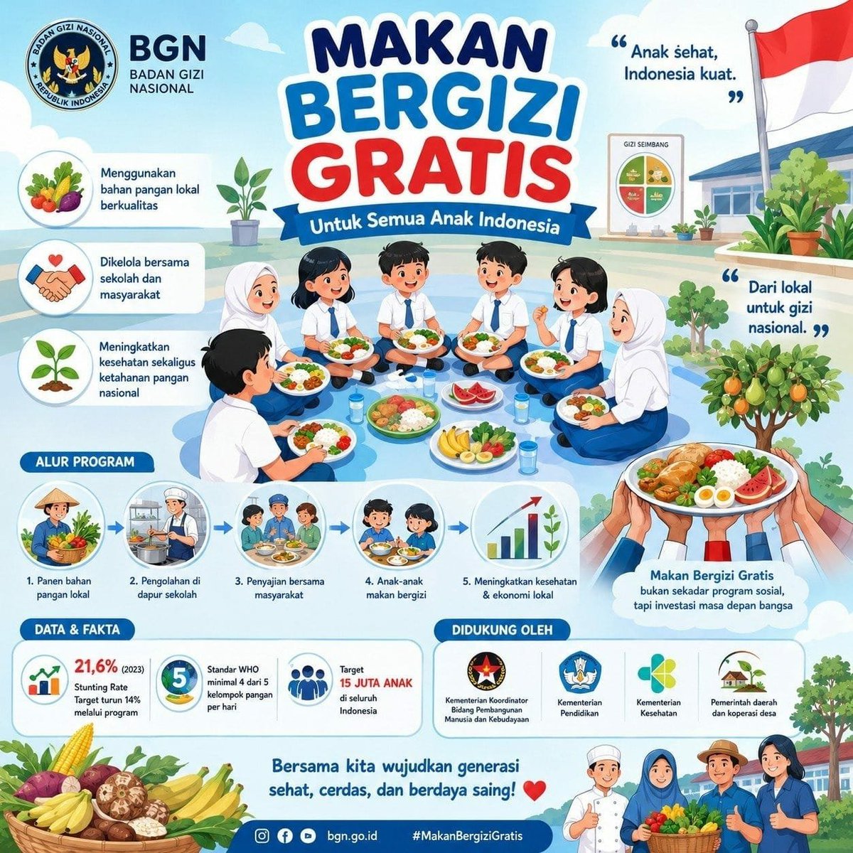 MoccaBottol's tweet photo. MBG hadir mendukung tumbuh kembang anak melalui asupan yang bergizi https://t.co/0l6WyzGarU