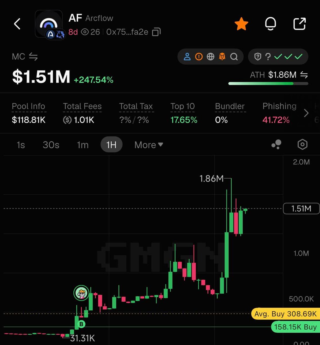 EzMoneyGems's tweet photo. Holy shit $AF mooning, much much higher 💪🏽

@tryaiflow https://t.co/CH5iFlGSd2