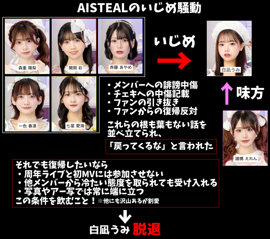 aigare01's tweet photo. 昔から、女のアイドルグループって
マジでこういうの多いよなあ、、、なんでだろね

男性グループって
いじめとか聞かないよね
#AISTEAL #FRUITSZIPPER https://t.co/bEcLQrKmnw