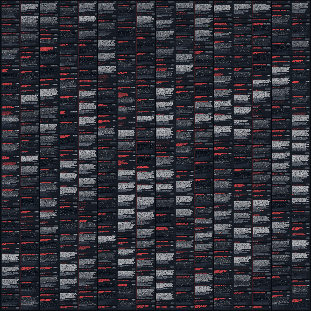 Wallface's tweet photo. Israel is publishing the coordinates, dates and exact local times of public protests in other countries.

The J-SOC reports appear on the Ministry for Diaspora Affairs website as part of a wider effort to protect Israel’s international image.
Here are 2,000 forecast entries. https://t.co/pcfb38ftdR