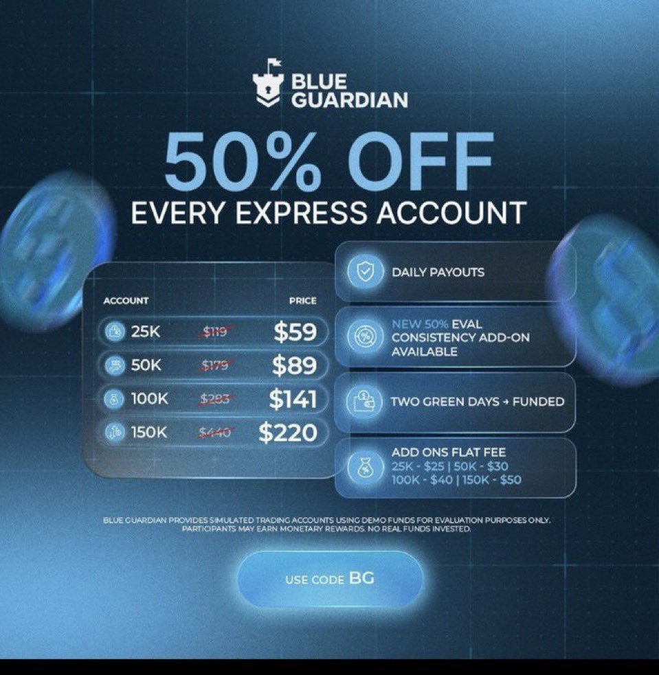 R_O_K_Z's tweet photo. 🚨 50% OFF EVERY BlueGuardian Express Account!

💥 25K — $59
💥 50K — $89
💥 100K — $141
💥 150K — $220

🔥 Daily payouts
🔥 2 green days → funded
🔥 New consistency add-on available

code: Rokzcy 

https://t.co/YP71AJei6E 

Get yours immediately and enjoy https://t.co/ntNmIpMxvj