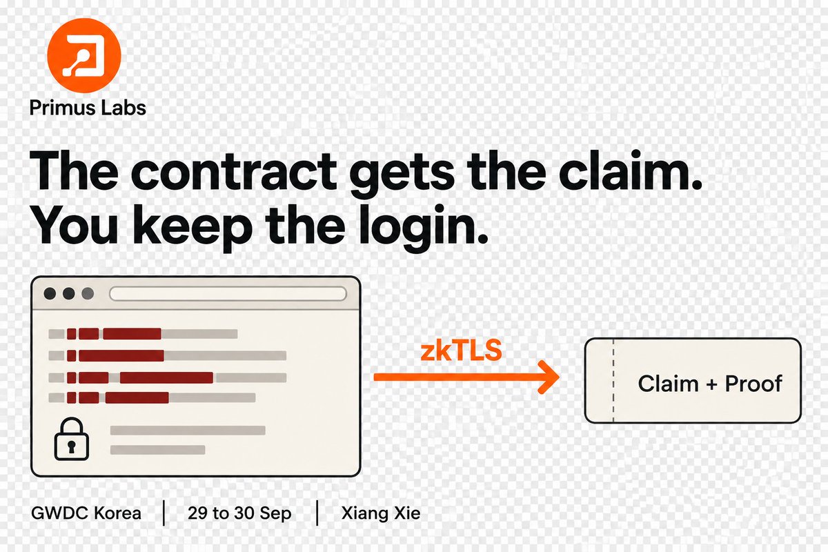 Kimberlyebube's tweet photo. ..@xxiang_xie will be in Seoul this  Sept
The key here is not the event.
The important point is what zkTLS enables.
A dapp is able to prove a single fact on an existing website.
It does not need your password.
It's quite expensive. It does not require the rest of your story data. https://t.co/LgkdHqSHfN