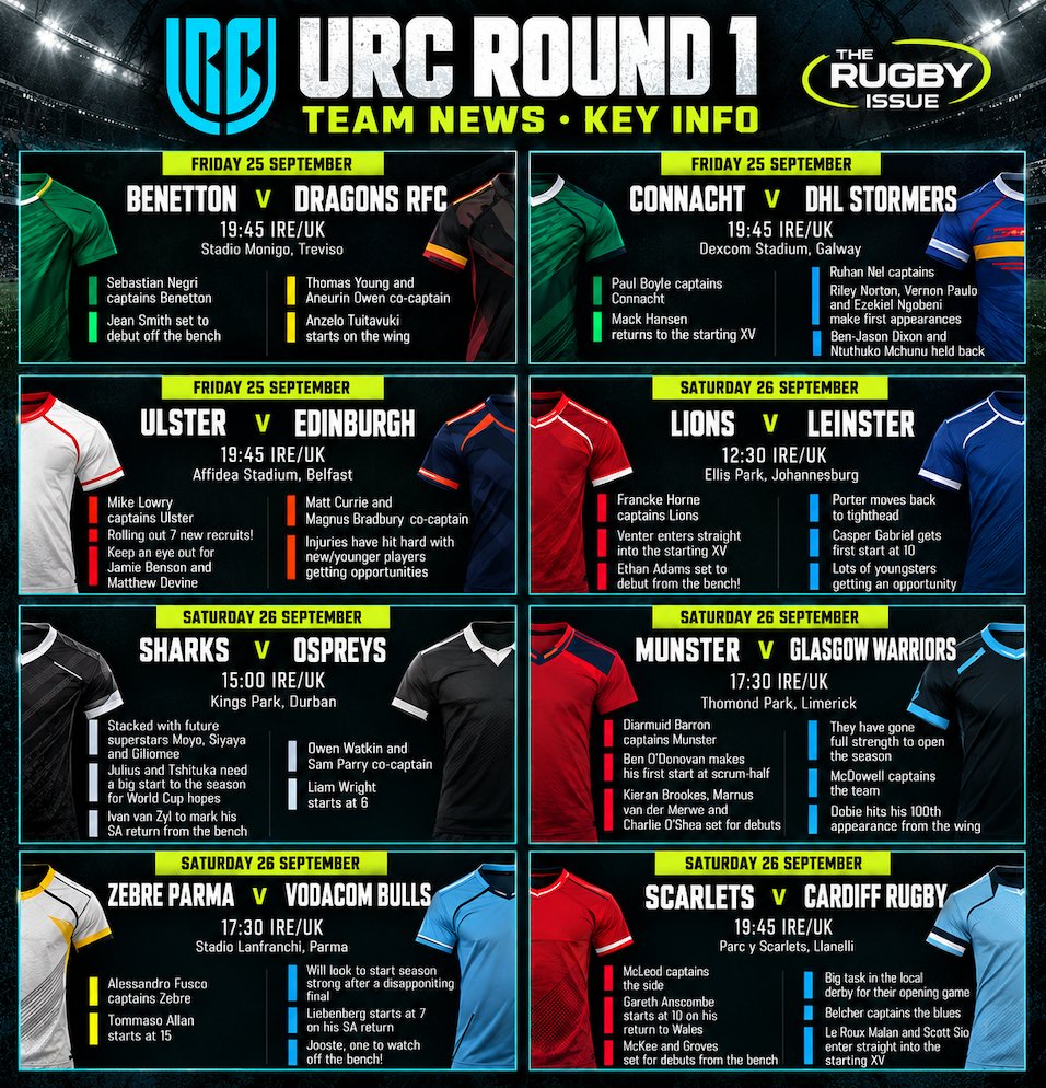TheRugbyIssue's tweet photo. 🚨 URC RUGBY IS BACK! 🚨
Round 1 is here and there is PLENTY to keep an eye on 👀
We’ve picked out the key team news from all 8 games 👇
#UnitedRugbyChampionship #URC #Rugby #RugbyUnion #EPCR https://t.co/ah5Eq5soEP